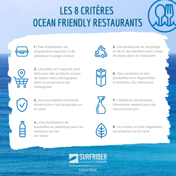 Les critères Ocean Friendly Restaurants