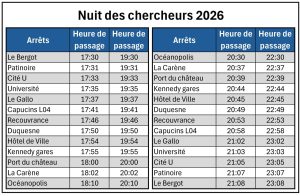 Tableau des horaires des navettes pour la Nuit des Chercheurs 2026 le vendredi 25 septembre à Océanopolis à Brest.